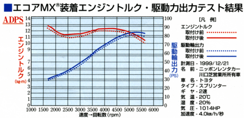 �G�R�AMX�����G���W���g���N�E�쓮�o�̓e�X�g����